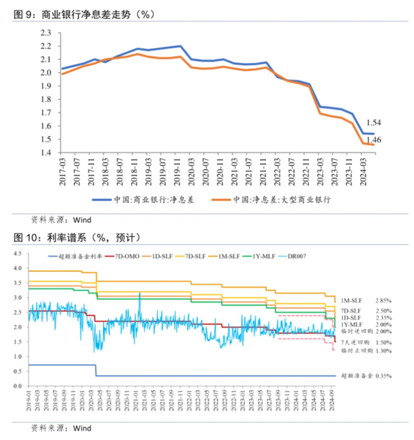 温彬：央行“一揽子政策”出台的考量与综合影响  第5张