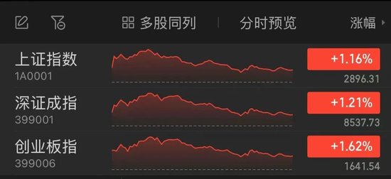 A股成交突破1万亿，沪指冲击2900点！后市怎么走？