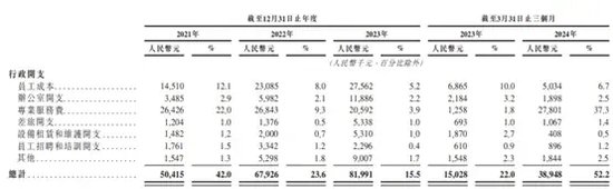 持续亏损！行政费用“突飞猛进”！半年前失败后，迅策科技IPO又来了……  第1张