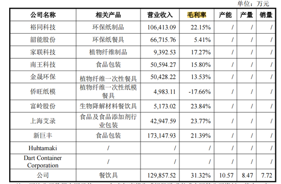 麦当劳、汉堡王供应商众鑫股份登陆上交所，全球市占率达16%  第6张