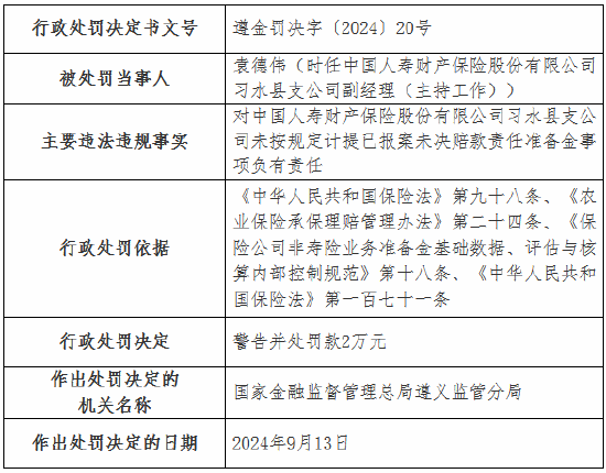 国寿财险4家支公司被罚：涉及未按规定计提已报案未决赔款责任准备金 内部管理不到位等  第7张