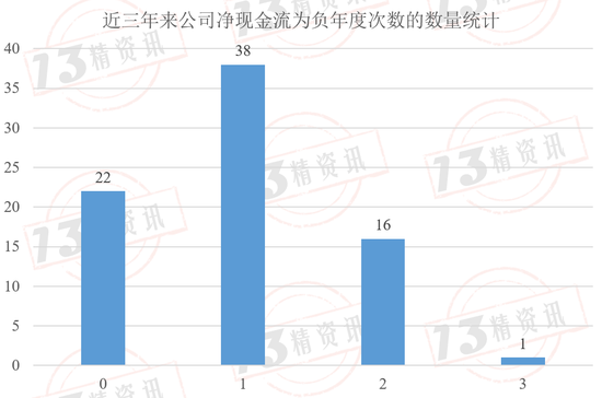 2024年第二季度77家寿险公司流动性风险分析：有四家公司在某些指标上或已不满足监管要求！  第2张