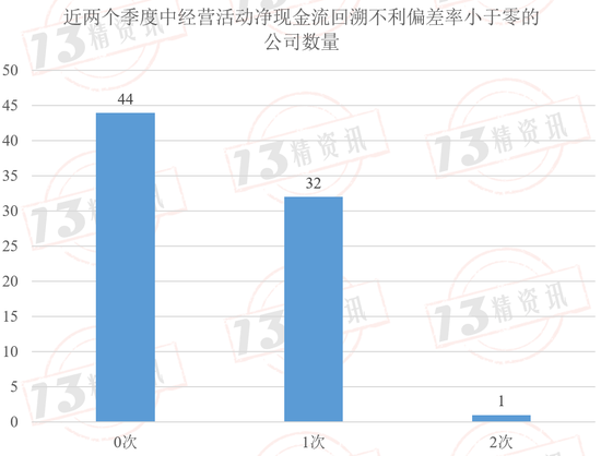 2024年第二季度77家寿险公司流动性风险分析：有四家公司在某些指标上或已不满足监管要求！  第3张