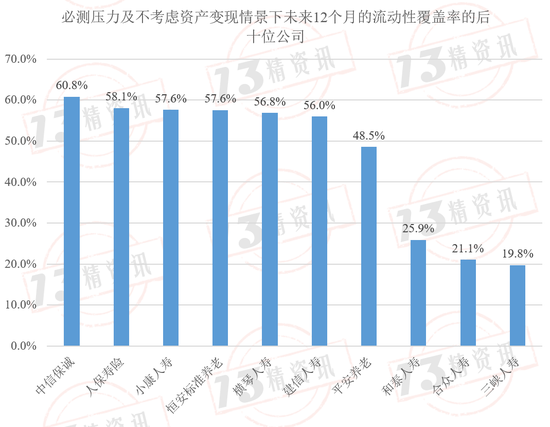 2024年第二季度77家寿险公司流动性风险分析：有四家公司在某些指标上或已不满足监管要求！  第4张