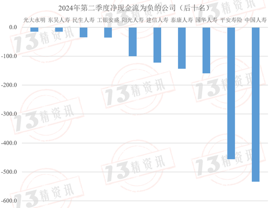 2024年第二季度77家寿险公司流动性风险分析：有四家公司在某些指标上或已不满足监管要求！  第8张