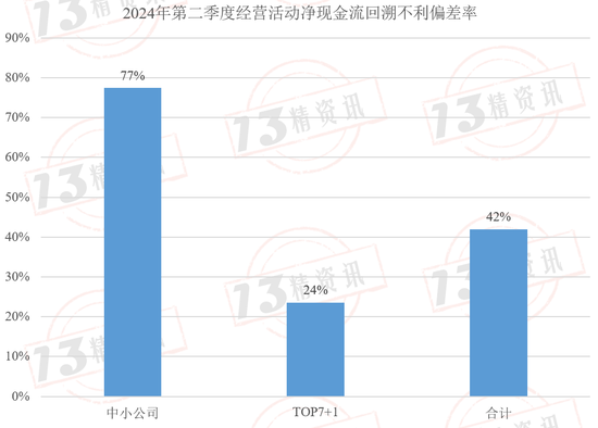 2024年第二季度77家寿险公司流动性风险分析：有四家公司在某些指标上或已不满足监管要求！  第14张