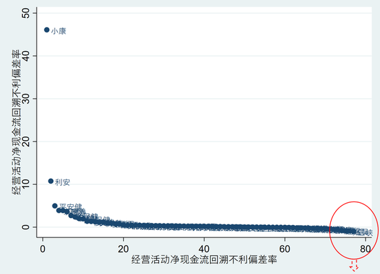 2024年第二季度77家寿险公司流动性风险分析：有四家公司在某些指标上或已不满足监管要求！  第17张