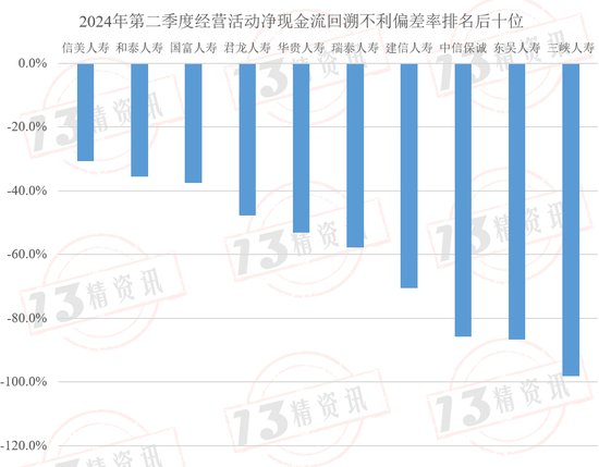 2024年第二季度77家寿险公司流动性风险分析：有四家公司在某些指标上或已不满足监管要求！  第18张