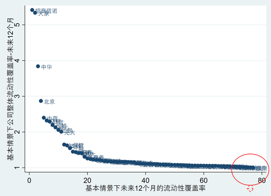 2024年第二季度77家寿险公司流动性风险分析：有四家公司在某些指标上或已不满足监管要求！  第23张