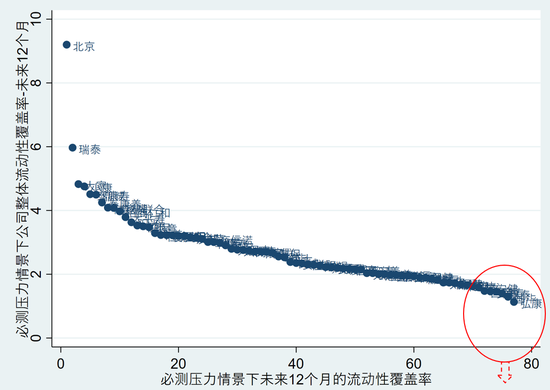 2024年第二季度77家寿险公司流动性风险分析：有四家公司在某些指标上或已不满足监管要求！  第26张