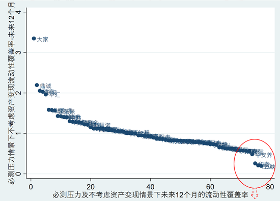 2024年第二季度77家寿险公司流动性风险分析：有四家公司在某些指标上或已不满足监管要求！  第29张